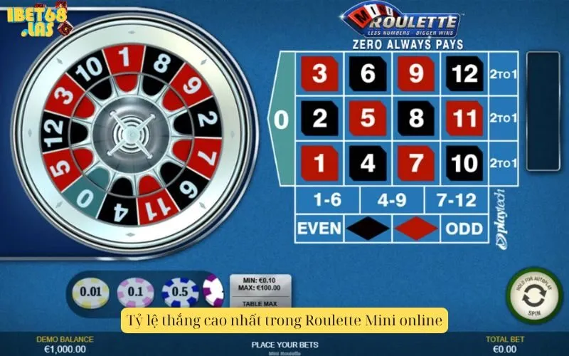 Tỷ lệ thắng cao nhất trong Roulette Mini online